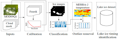 Remote Sensing Free Full Text Remote Sensing Of Lake Ice