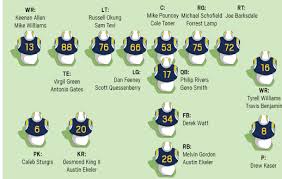 nfl preview projected chargers 2018 depth chart orange