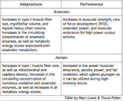 Putting The C In S C An Energy Systems Based Approach