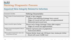 Image result for Comprehensive Skin Integrity Assessment