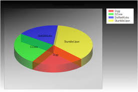 Simplified Asp Net Mvc Charts Danylkoweb