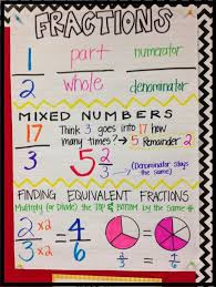 Fraction Anchor Chart 5th Grade Need This For My