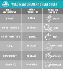 Weed