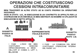 Introduzione di merci nazionali in deposito iva. Fascicolo 3 Le Operazioni Intracomunitarie A Cura Di