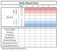 20 Methodical Simple Mood Chart