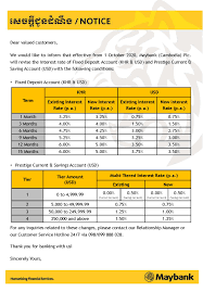 We did not find results for: Maybank Fd Interest Rate Upfront Partial Interest For Maybank Isavvy Time Deposit