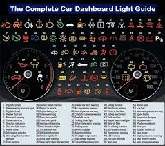 Pin On Cheat Sheet