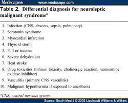 Neuroleptic Malignant Syndrome Heat Stroke Symptoms Heat Stroke Neurological Disorders