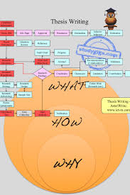 Random Thesis Generator Thesis Statement Writing A Thesis Statement Thesis