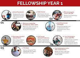 The successful candidate will be. My Teach For Malaysia Fellowship Year 1 The Casual Paper Trail
