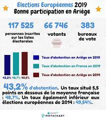 We did not find results for: Europeennes Les Resultats En Ariege Ladepeche Fr