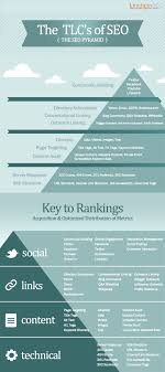 Enterprise Seo Company Consulting Services Brands Trust Infographic Marketing Seo Services Social Media