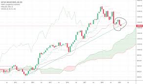 Midcap Index Charts And Quotes Tradingview India