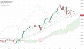 Midcap Index Charts And Quotes Tradingview India