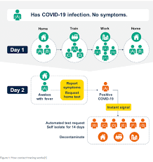 Approved locations include yellowknife, hay river, inuvik, fort smith, fort simpson and norman wells. Coronavirus And Contact Tracing Apps Lexology