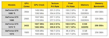 nvidia geforce gtx 1070 ti specs leaked techpowerup