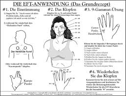 Eft Tapping Chart In German Eft Tapping Chart German