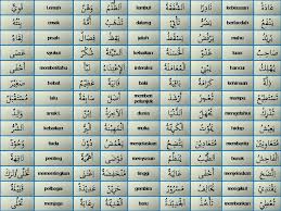 Kata kata hikmah bahasa arab spm. Kata Berlawanan Mari Belajar Bahasa Arab