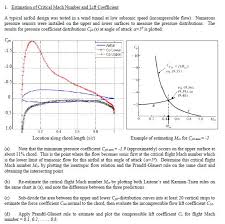Solved 1 Estimation A Typical Airfoil Design Was Tested