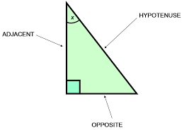 Both sides should end up being equal, so you will not find these on the answer key. Sohcahtoa Definition Example Problems Video Lesson Transcript Study Com