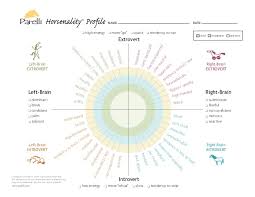 Horsenality Chart