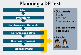 Dr Test Ensuring Your Dr Plan Works