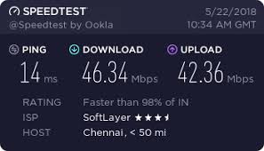 The Fastest Vpn Services Android Authority