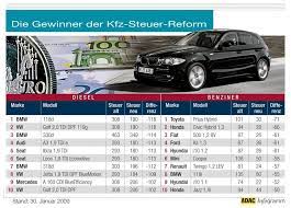 Wann muss man kfz steuer bezahlen? Die Kfz Steuer Wird Zur Co2 Steuer