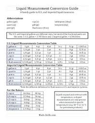 29 inquisitive convert quarts to liters chart