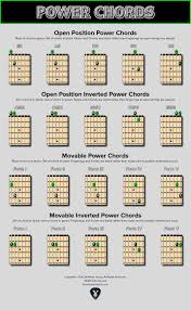 Guitar Power Chord Chart Accomplice Music