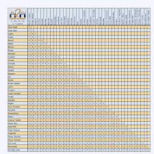 Fish Tank Mates Chart 2019