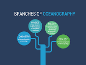A Complete Guide to Oceanography - Earth How