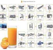 Complete equipment of orange juice production line