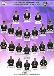 Semakan permohonan kemasukan politeknik sesi jun 2011 & disember 2011. Jpk Uitm Raub V Twitter Sekretariat Jawatankuasa Perwakilan Kolej Interim Sjpki Adalah Wakil Kolej Yang Akan Menjadi Penghubung Di Antara Mahasiswa Dan Staf Sjpki Akan Melaksanakan Juga Tugas Tugas Jawatankuasa Perwakilan Kolej