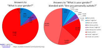 11 521 People Answered This Autism Survey Warning The