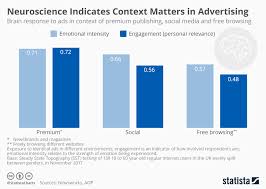 Chart Magazine And Outdoor Are Most Popular Ad Channels