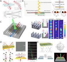 Strategically located within mid valley city; Engineering Photonic Environments For Two Dimensional Materials