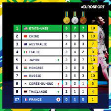 Le racing club de lens. Jo Rio 2016 Le Tableau Des Medailles Apres Trois Journees Eurosport