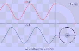 Trigonometry Worksheets Pdf With Answer Keys Download