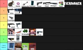 Jailbreaking is the process of removing apple software restrictions for ios devices. Roblox Jailbreak Guns Items Tier List Community Rank Tiermaker