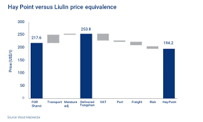 Whats Behind The Metallurgical Coal Price Plunge And What