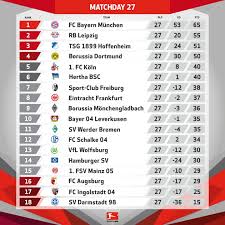 Detailed info include goals scored, top scorers, over 2.5, fts, btts, corners, clean sheets. Bundesliga English On Twitter Good Morning Here S The Bundesliga Table After The Midweek Matches We Re Back In Action Tomorrow