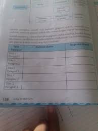 Jul 18, 2020 · aktivitas individu ips hal 138 kelas 7 brainly co id. Tolong Bantuannya Ya Terimakasih Brainly Co Id