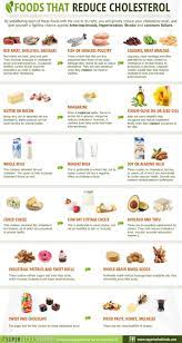 Swap some meals with meat for vegetarian meals to eat less meat and more plant foods. Pin On Probar Superfoods Uses And Ideas