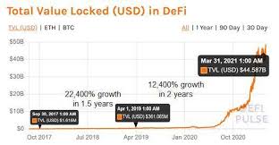 Even if the market cap for the entire industry is over $10 trillion, it's possible that no single cryptocurrency will capture. Can Yearn Disrupt The 110 Trillion Asset Management Industry Blockcast Cc News On Blockchain Dlt Cryptocurrency