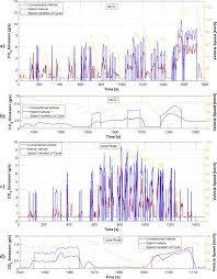The page provides data about today's value of one thousand one hundred euros in litecoins. Numerical And Experimental Investigation Of Fuel Consumption And Co2 Emission Performance For A Parallel Hybrid Vehicle Sciencedirect