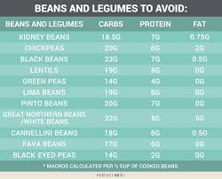 However, it is an under rated food group in western culture. Low Carb Chili A Keto Friendly Gluten Free Recipe