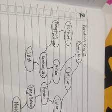 We did not find results for: Menentukan Pemetaan Isi Teks Deskripsi Teks 2 Gebyar Pementasan Tari Kolosal Ariah Brainly Co Id