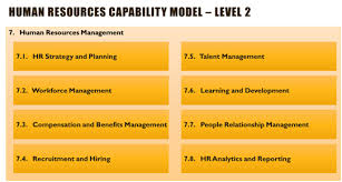 Aplikasi customer relationship management (crm) sudah menjadi urat nadi bisnis setiap perusahaan, yang tidak saja hanya sekedar pendukung proses panjang dimana pada crm membutuhkan filosofi. Business Capability Map Example Modeling Business Capabilities