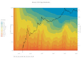 In this episode, you'll discover the various different methods on how to buy and sell bitcoin and bitcoin cash.remember to subscribe to our youtube channel. Bitcoin Caveat Emptor Buyer Beware Cryptocurrency Btc Usd Seeking Alpha